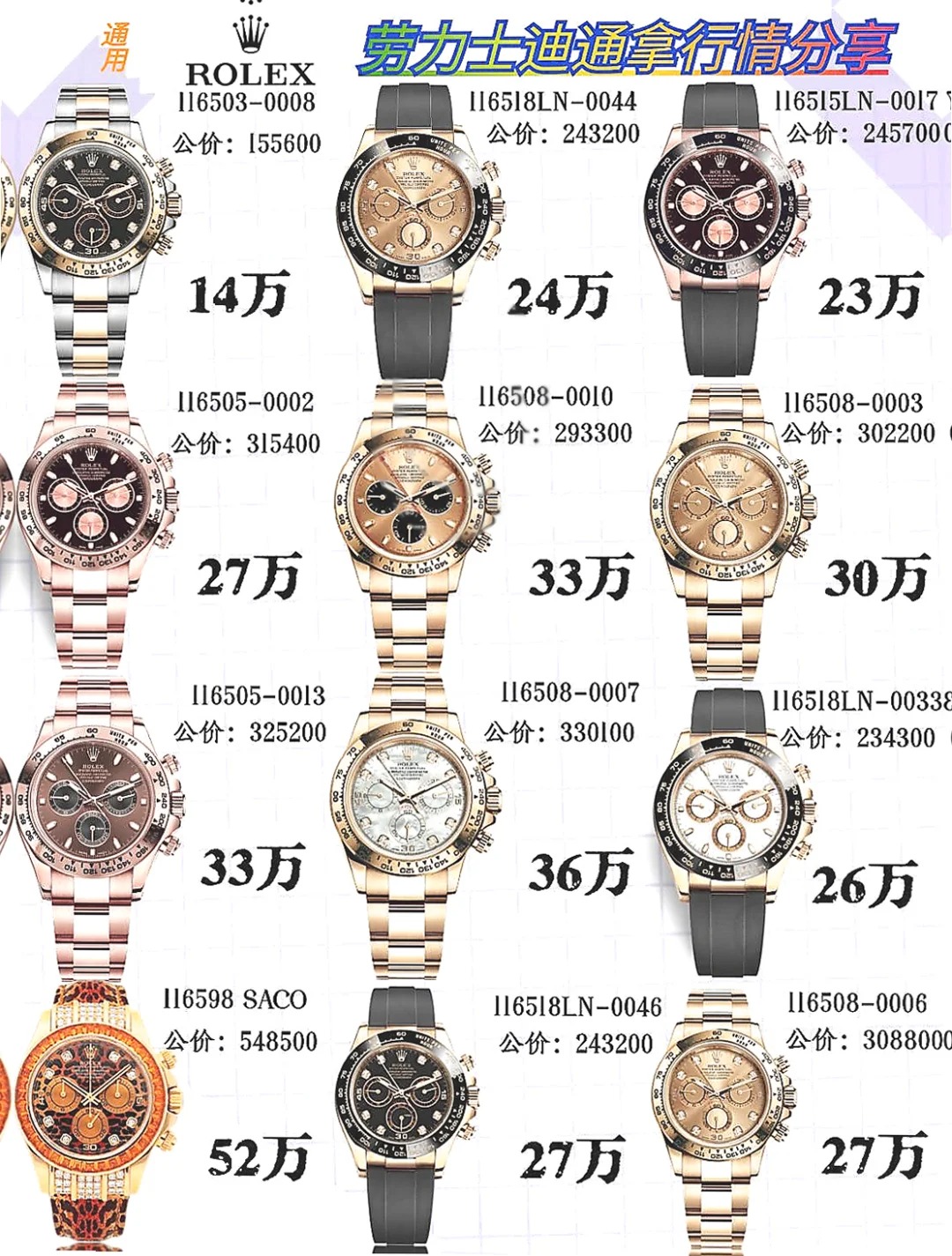 Rolex Daytona Market Update/Insights