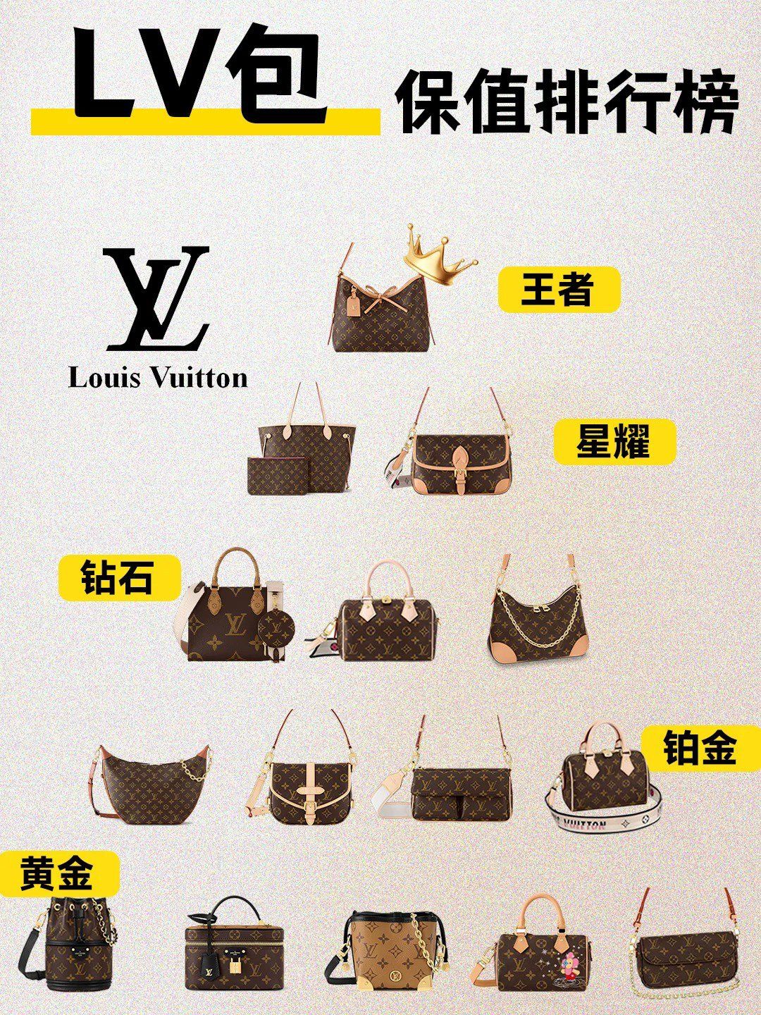 保值排行榜TOP款式分析
1. LV Neverfull MM（款号：M40156）
2. LV Pochette Métis 邮差包（款号：M40722）
3. LV Speedy 25（款号：M41526）